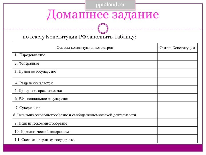 Домашнее заданиепо тексту Конституции РФ заполнить таблицу: