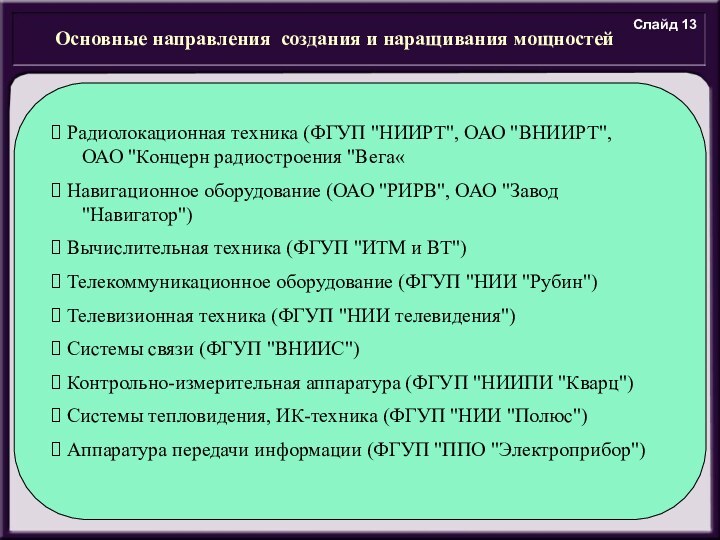 Основные направления создания и наращивания мощностей Радиолокационная техника (ФГУП 