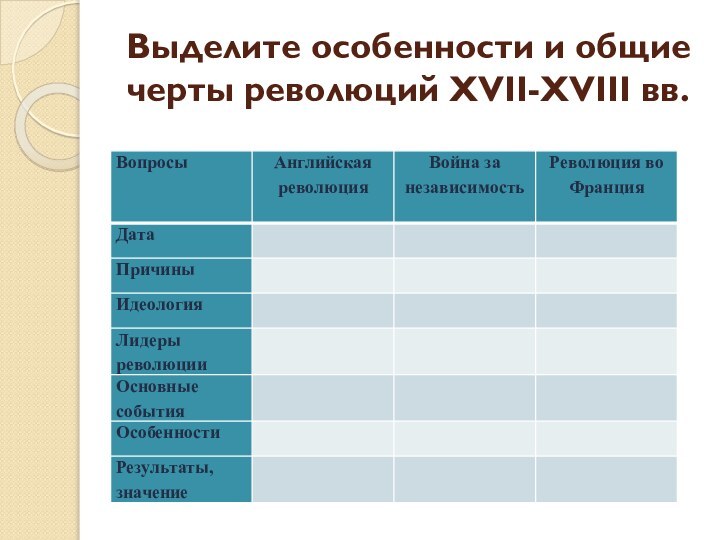 Выделите особенности и общие черты революций XVII-XVIII вв.