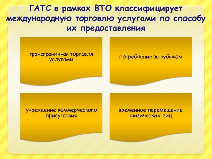 ГАТС в рамках ВТО классифицирует международную торговлю услугами по способу их предоставления