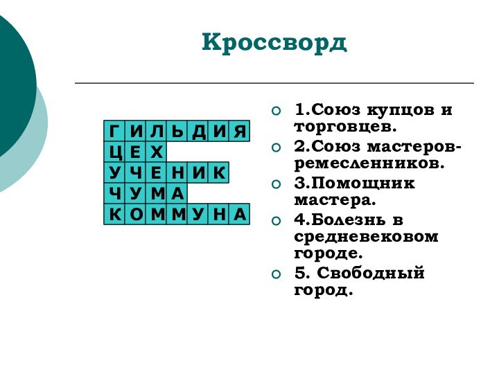 Кроссворд1.Союз купцов и торговцев. 2.Союз мастеров-ремесленников.3.Помощник мастера.4.Болезнь в средневековом городе.5. Свободный город.   ЛЬДИЯИГЦЕХУЧЕНИКЧУМАКОММУНА