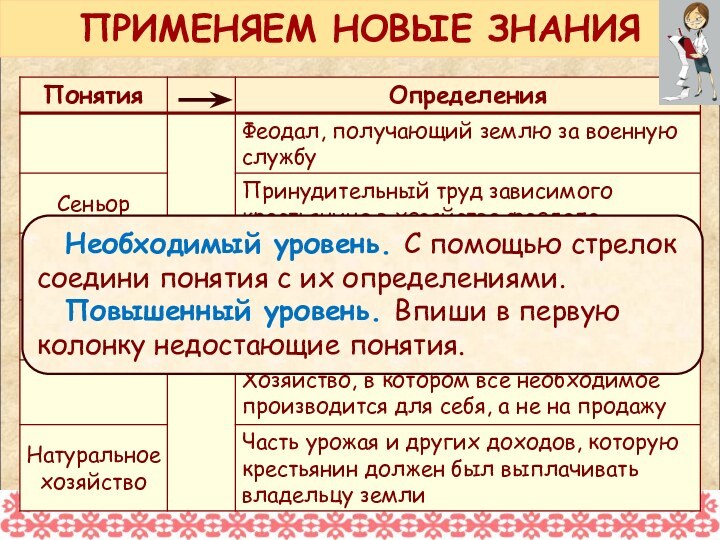 Необходимый уровень. С помощью стрелок соедини понятия с их определениями.Повышенный уровень. Впиши