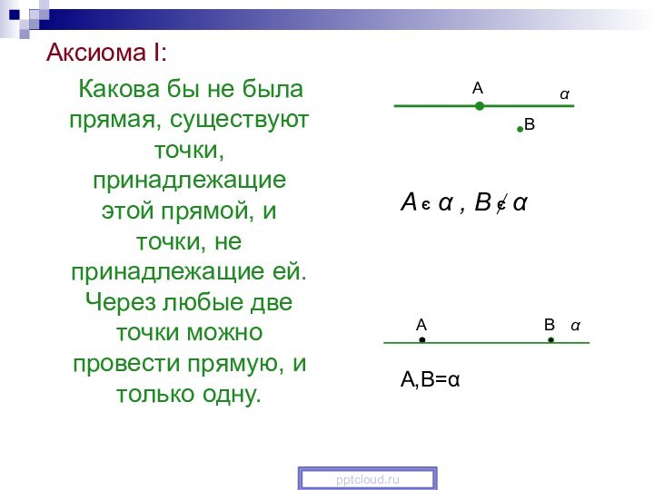 Аксиома I:  Какова бы не была прямая, существуют точки, принадлежащие