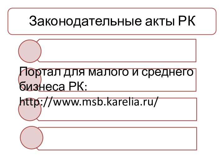 Законодательные акты РКПортал для малого и среднего бизнеса РК:http://www.msb.karelia.ru/