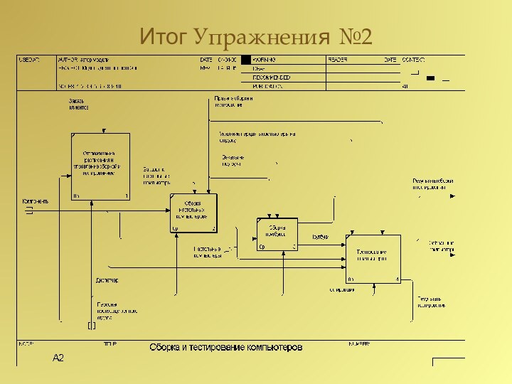 Итог Упражнения №2