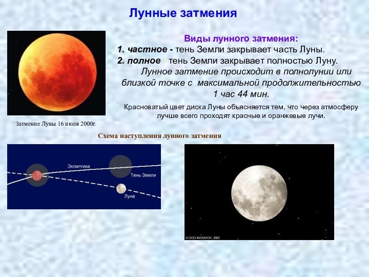 Лунные затменияЗатмение Луны 16 июля 2000г.  Виды лунного затмения: 1. частное