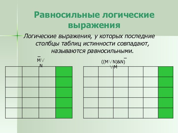 Равносильные логические выраженияЛогические выражения, у которых последние столбцы таблиц истинности совпадают, называются равносильными.M∨N  _((M∨N)&N)∨M _