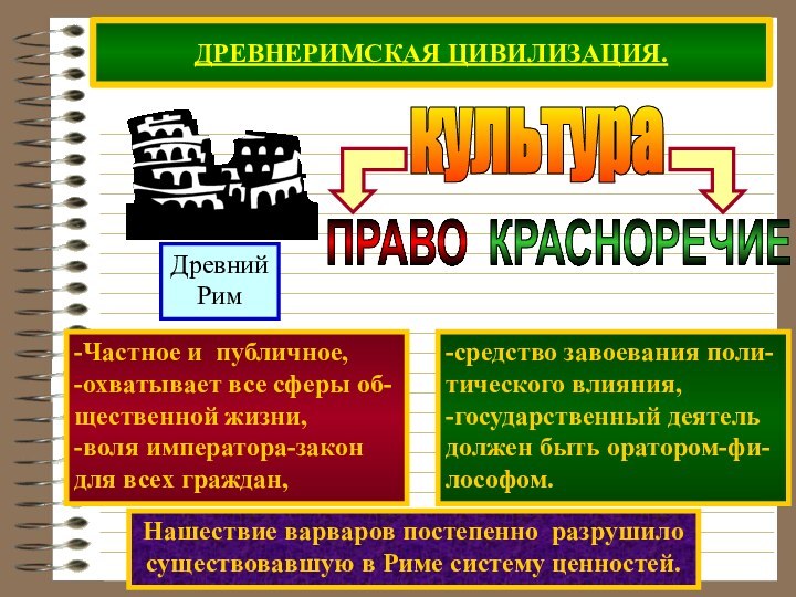 ДРЕВНЕРИМСКАЯ ЦИВИЛИЗАЦИЯ.культура-Частное и публичное,-охватывает все сферы об-щественной жизни,-воля императора-закондля всех граждан,-средство завоевания