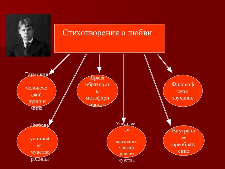 Стихотворения о любви