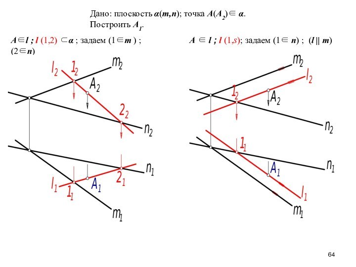 Аl ; l (1,2) α ; задаем (1m ) ; (2n)А 