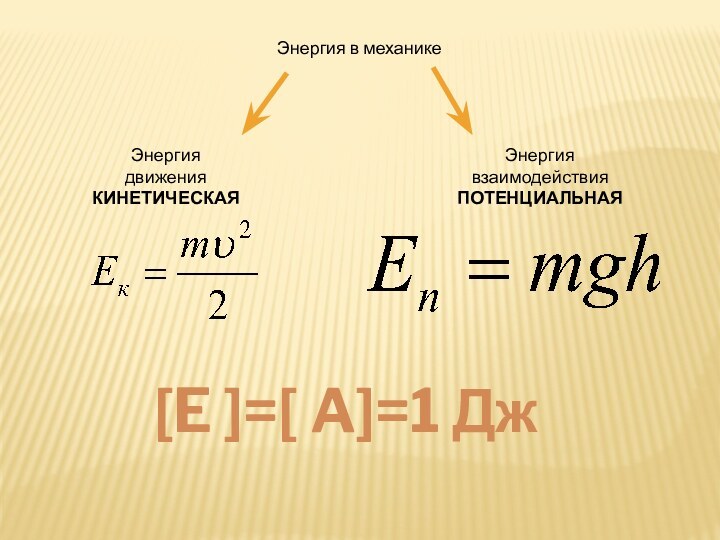 Энергия в механикеЭнергия движенияКИНЕТИЧЕСКАЯЭнергия взаимодействияПОТЕНЦИАЛЬНАЯ[E ]=[ A]=1 Дж