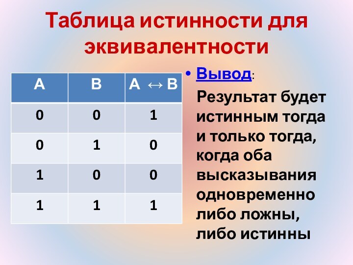 Таблица истинности для эквивалентностиВывод: Результат будет истинным тогда и только тогда, когда