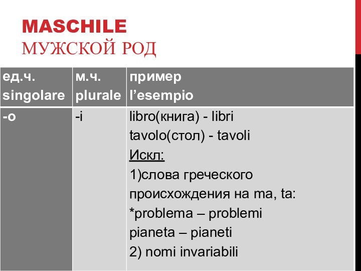 maschilE Мужской род