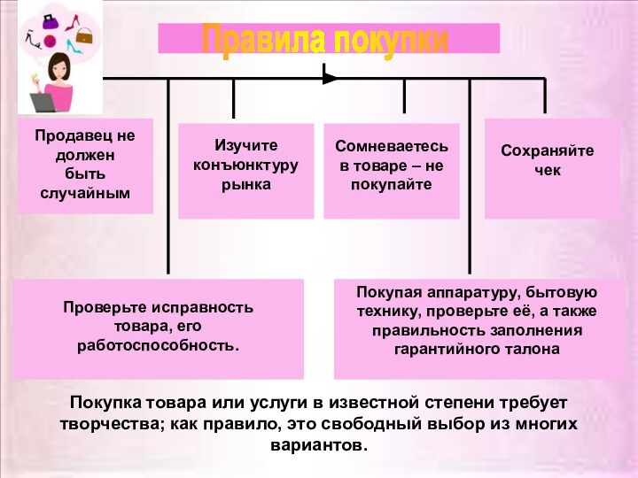 Продавец не должен быть случайнымИзучите конъюнктуру рынкаСомневаетесь в товаре – не покупайтеСохраняйте