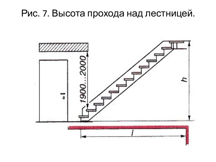 Рис. 7. Высота прохода над лестницей.