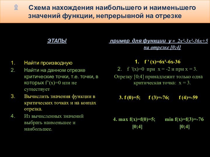 ۩   Схема нахождения наибольшего и наименьшего значений функции, непрерывной на