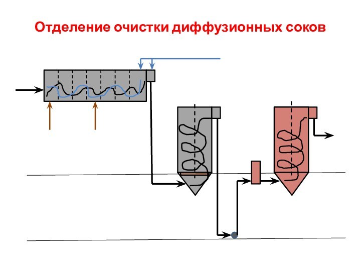 Отделение очистки диффузионных соков