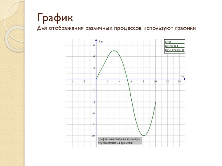 График  Для отображения различных процессов используют графики