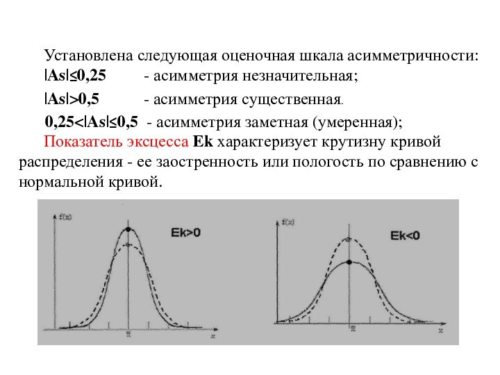 Установлена следующая оценочная шкала асимметричности:|As|≤0,25     - асимметрия незначительная;