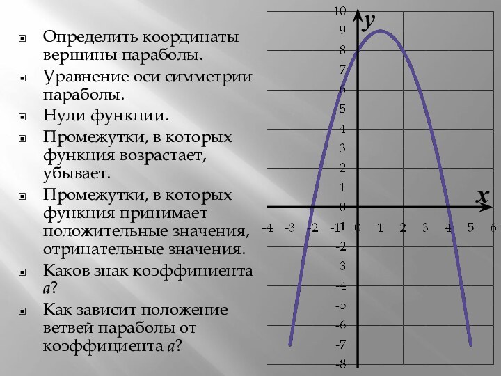 xyОпределить координаты вершины параболы.Уравнение оси симметрии параболы.Нули функции.Промежутки, в которых функция возрастает,