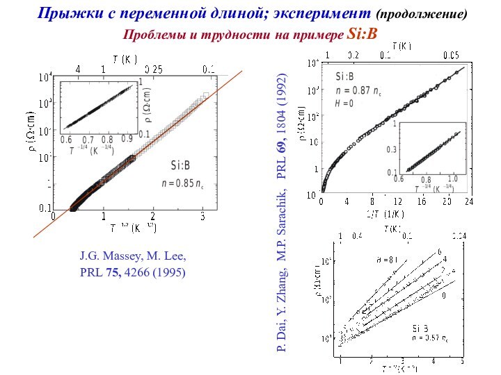 Прыжки с переменной длиной; эксперимент (продолжение)Проблемы и трудности на примере Si:BP. Dai,