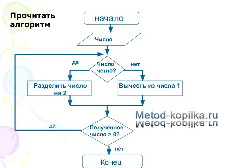 Прочитать алгоритм