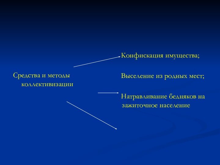 Средства и методы коллективизации  Конфискация имущества;    Выселение из