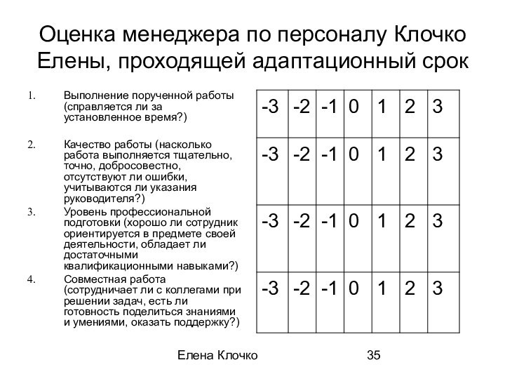 Елена КлочкоОценка менеджера по персоналу Клочко Елены, проходящей адаптационный срокВыполнение порученной работы