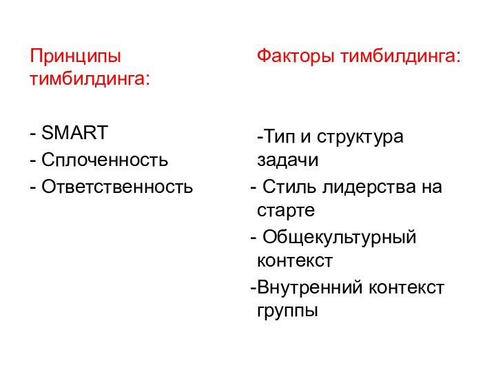 Принципы тимбилдинга:- SMART- Сплоченность- Ответственность Факторы тимбилдинга:-Тип и структура задачи Стиль лидерства