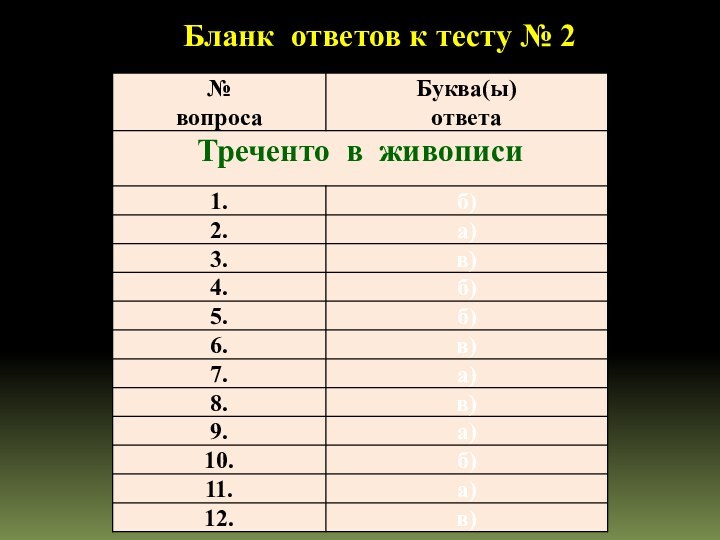 Бланк ответов к тесту № 2