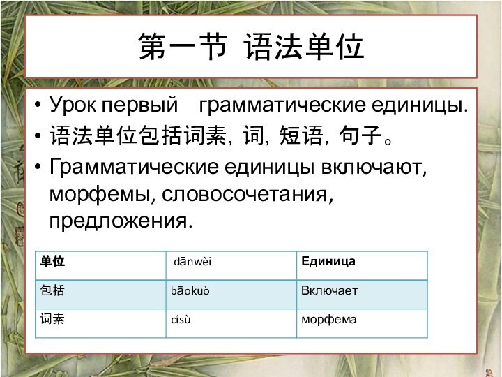 第一节 语法单位Урок первый  грамматические единицы.语法单位包括词素，词，短语，句子。Грамматические единицы включают, морфемы, словосочетания, предложения.