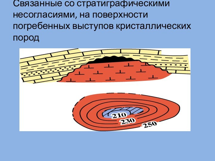 Связанные со стратиграфическими несогласиями, на поверхности погребенных выступов кристаллических пород