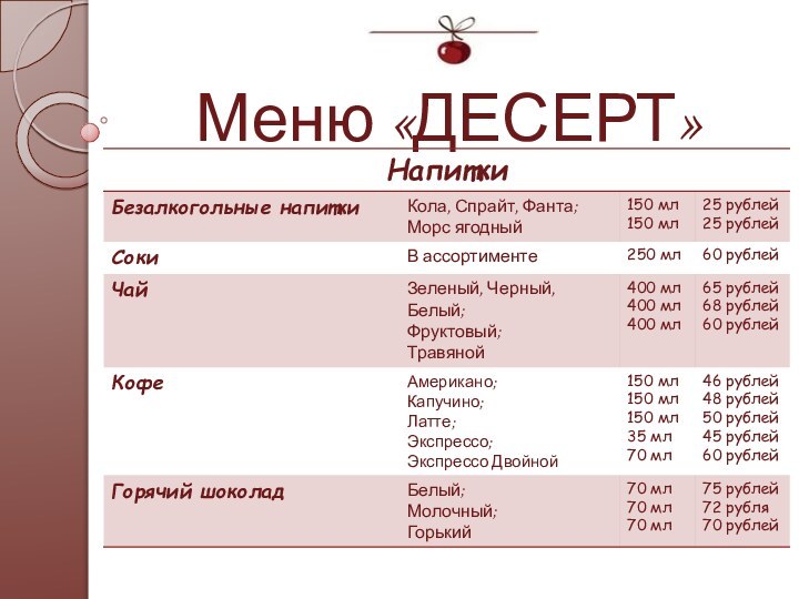 Меню «ДЕСЕРТ»