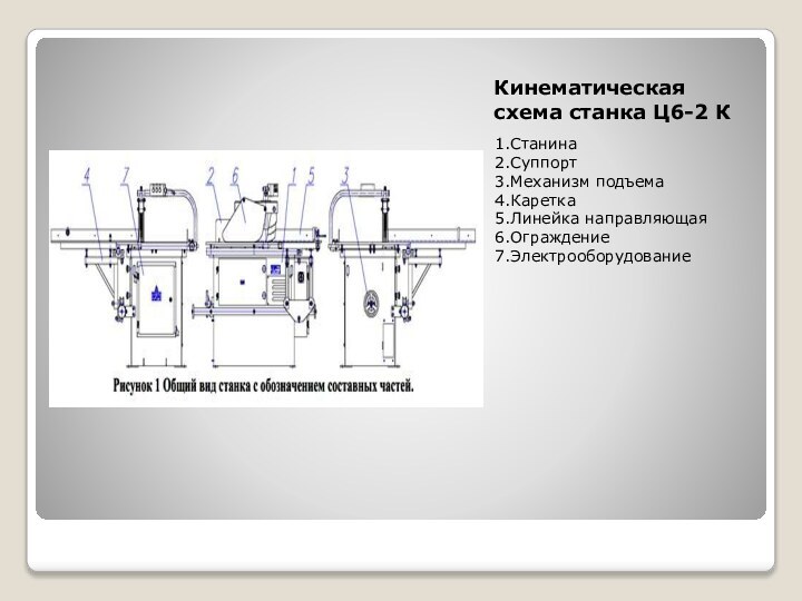 Кинематическая схема станка Ц6-2 К1.Станина2.Суппорт3.Механизм подъема4.Каретка5.Линейка направляющая6.Ограждение7.Электрооборудование