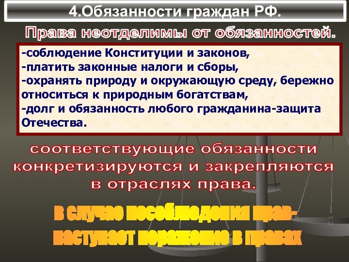 4.Обязанности граждан РФ.Права неотделимы от обязанностей.-соблюдение Конституции и законов,-платить законные налоги и