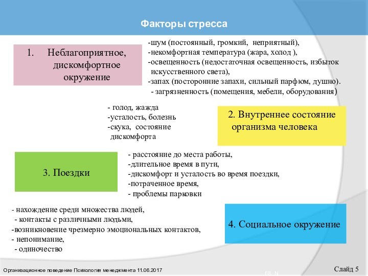 Факторы стресса Организационное поведение Психология менеджмента Слайд ES_Nшум (постоянный, громкий, неприятный),некомфортная