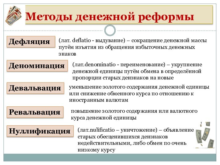 Методы денежной реформыДефляция(лат. deflatio - выдувание) – сокращение денежной массы путём изъятия