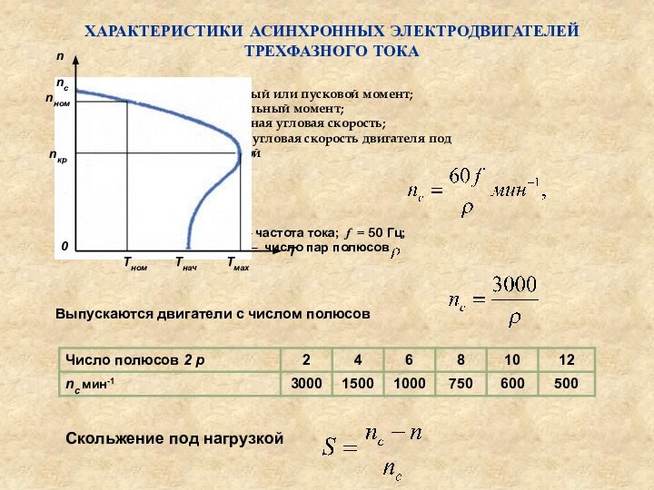 Тнач – начальный или пусковой момент;				Тном – номинальный момент;				nс   –