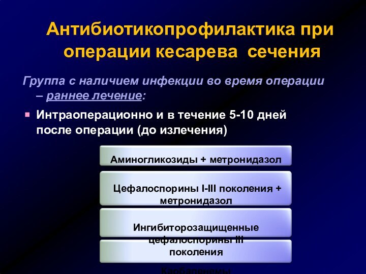 Антибиотикопрофилактика при операции	кесарева	сеченияГруппа с наличием инфекции во время операции – раннее лечение:Интраоперационно