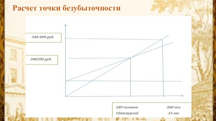 Расчет точки безубыточности