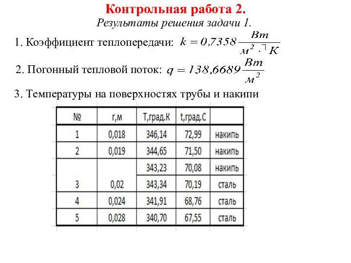 Контрольная работа 2.Результаты решения задачи 1. 1. Коэффициент теплопередачи: 2. Погонный тепловой