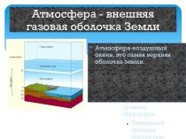 Атмосфера - внешняя газовая оболочка Земли