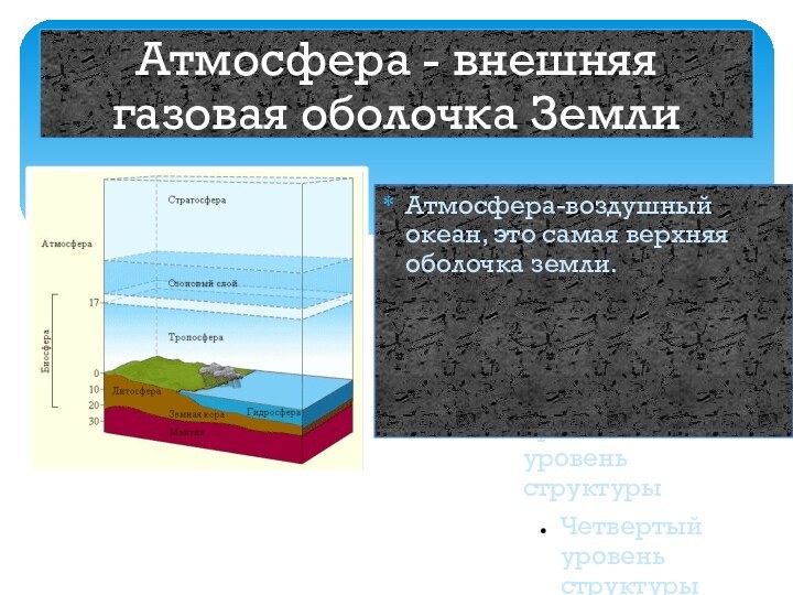 23.11.12Атмосфера - внешняя газовая оболочка ЗемлиАтмосфера-воздушный океан, это самая верхняя оболочка земли.