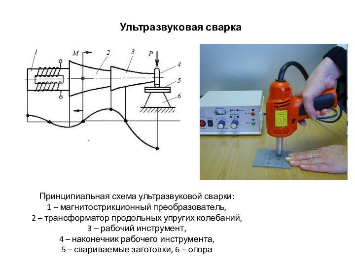 Ультразвуковая сварка Принципиальная схема ультразвуковой сварки:  1 – магнитострикционный преобразователь, 2