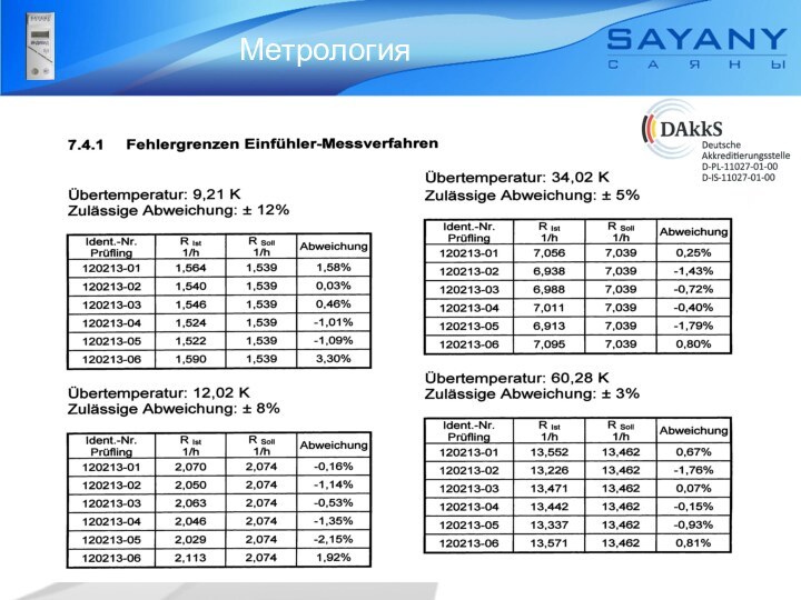 Метрология