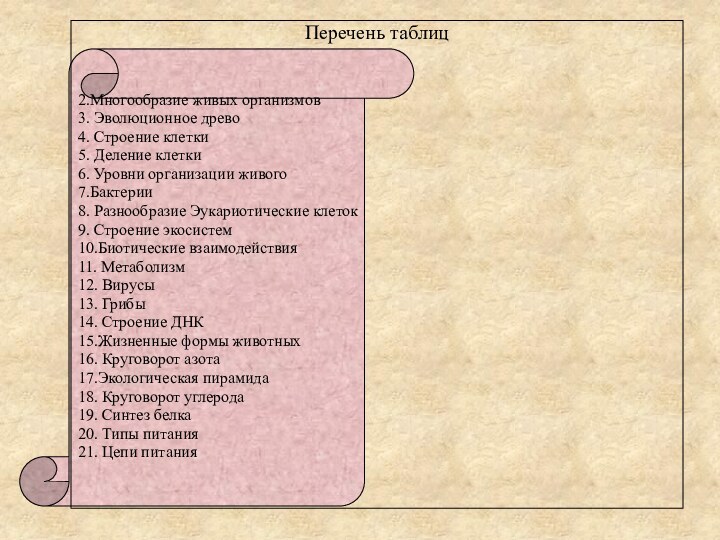 Перечень таблиц2.Многообразие живых организмов3. Эволюционное древо4. Строение клетки5. Деление клетки6. Уровни организации