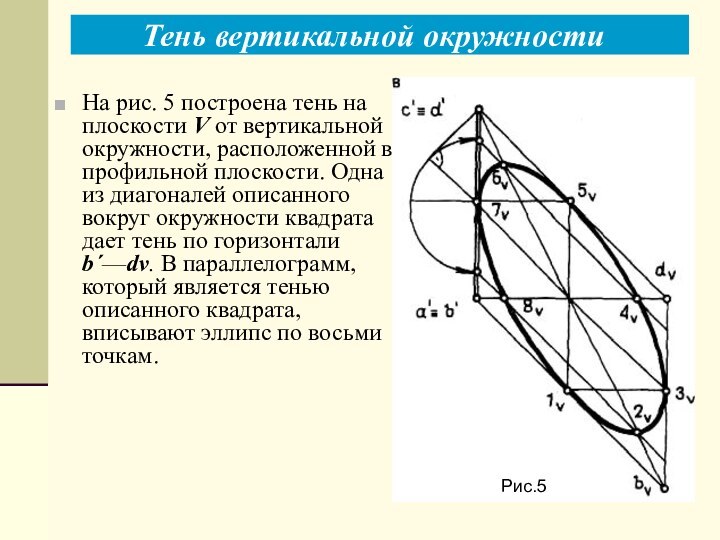 Тень вертикальной окружностиРис.5На рис. 5 построена тень на