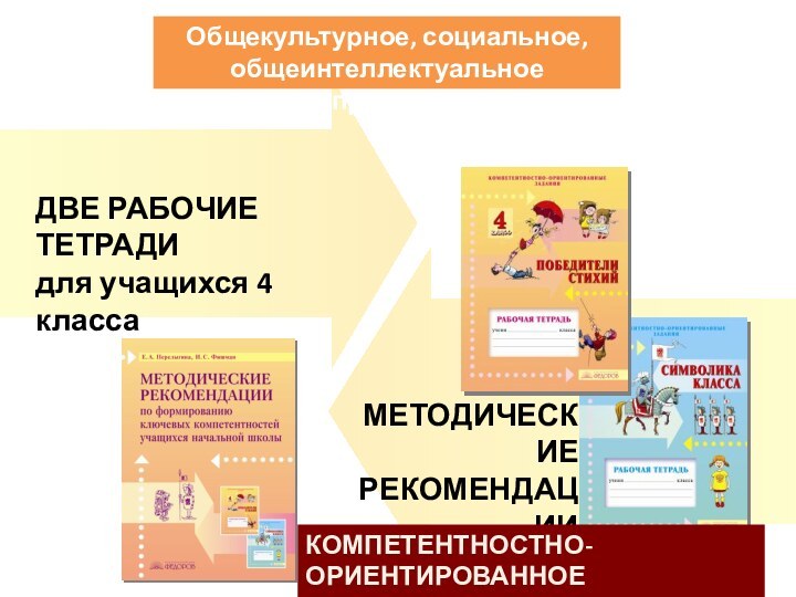 .Общекультурное, социальное, общеинтеллектуальное направленияКОМПЕТЕНТНОСТНО-ОРИЕНТИРОВАННОЕ ОБРАЗОВАНИЕ