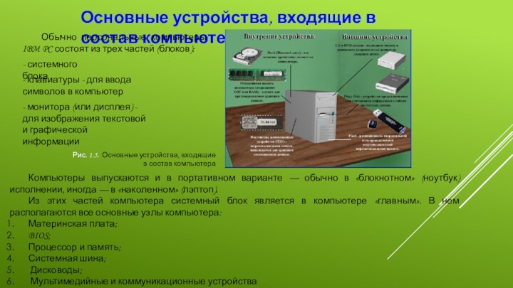 Основные устройства, входящие в состав компьютераОбычно персональные компьютеры IBM PC состоят из