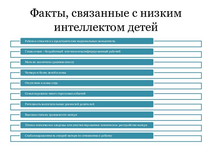 Факты, связанные с низким интеллектом детей